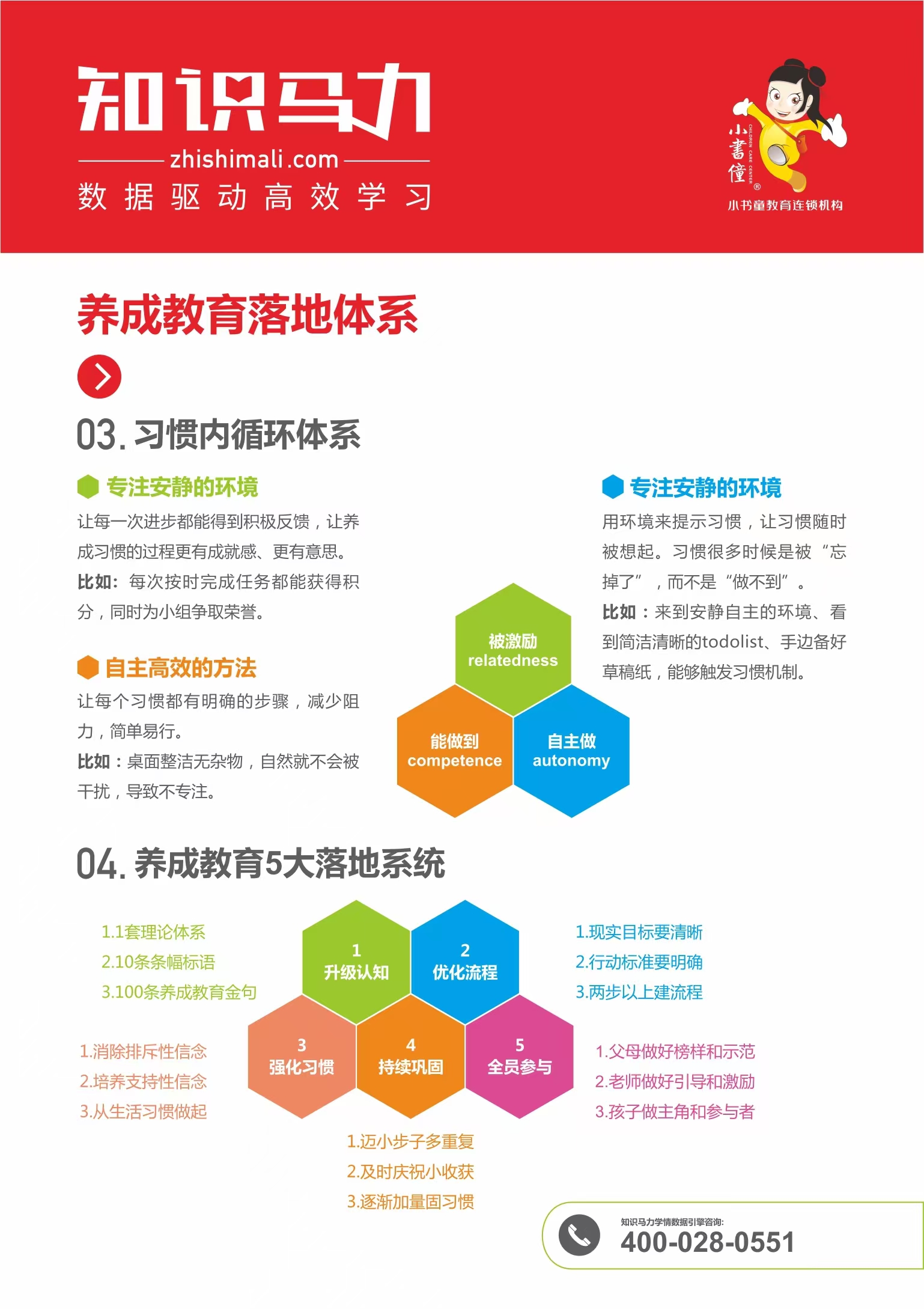 小书童养成教育体系升级